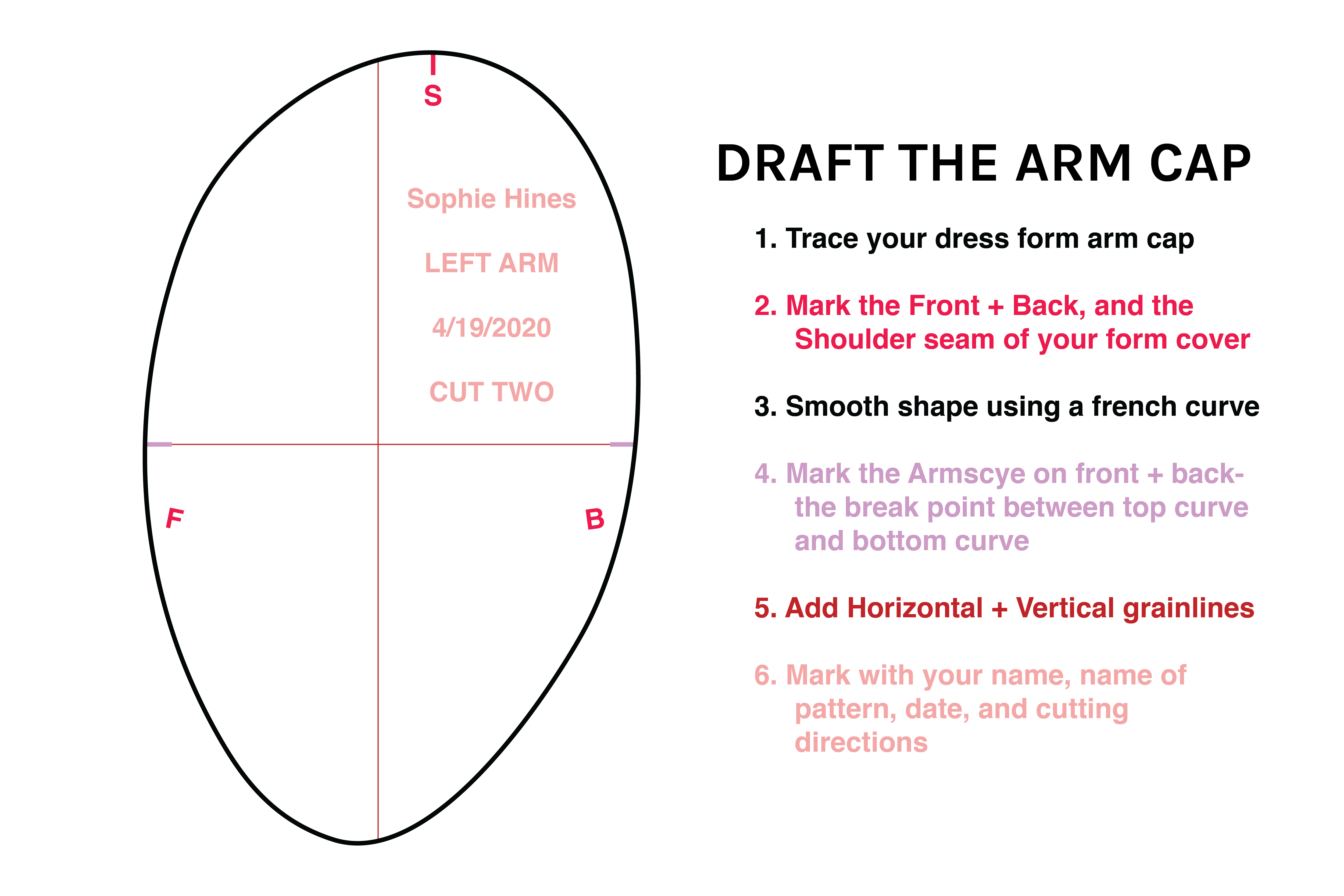 Draft the Arm Cap. 1. Trace your dress form arm cap. 2. Mark the Front + Back, and the shoulder seam of your form cover. 3. Smooth shape using a french curve. 4. Mark the armscye on front and back- the break point between the top curve and the bottom curve. 5. Add horizontal and vertical grainlines. 6. Mark with your name, name of pattern, date, and cutting directions. 
